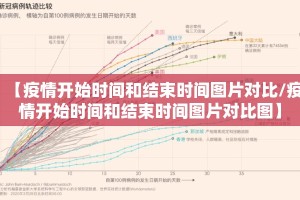 【疫情开始时间和结束时间图片对比/疫情开始时间和结束时间图片对比图】
