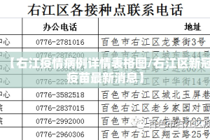 【右江疫情病例详情表格图/右江区新冠疫苗最新消息】