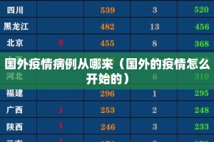 国外疫情病例从哪来（国外的疫情怎么开始的）