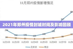 2021年郑州疫情封城时间及影响回顾