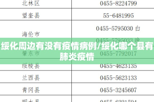 绥化周边有没有疫情病例/绥化哪个县有肺炎疫情