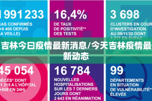 吉林今曰疫情最新消息/今天吉林疫情最新动态