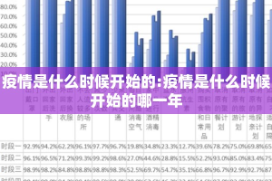 疫情是什么时候开始的:疫情是什么时候开始的哪一年