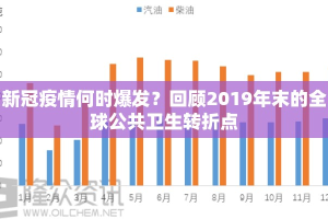 新冠疫情何时爆发？回顾2019年末的全球公共卫生转折点