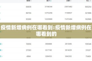 疫情新增病例在哪看到:疫情新增病例在哪看到的