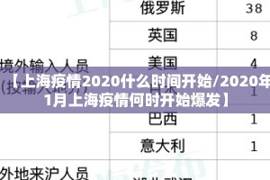 【上海疫情2020什么时间开始/2020年1月上海疫情何时开始爆发】