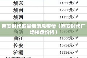 西安时代城最新消息疫情（西安时代广场楼盘价格）