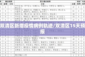 双清区新增疫情病例轨迹/双清区15天预报