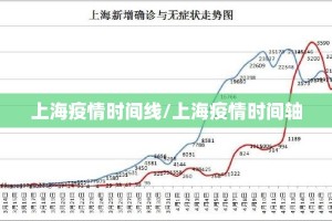 上海疫情时间线/上海疫情时间轴