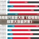 疫情期间哪只股票大涨（疫情期间哪只股票大涨最厉害）