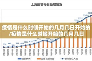 疫情是什么时候开始的几月几日开始的/疫情是什么时候开始的几月几日