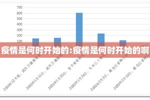 疫情是何时开始的:疫情是何时开始的啊
