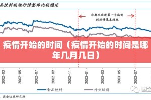 疫情开始的时间（疫情开始的时间是哪年几月几日）