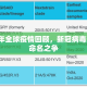 2021年全球疫情回顾，新冠病毒变种与命名之争