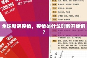 全球新冠疫情，疫情是什么时候开始的？