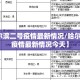 【哈尔滨二号疫情最新情况/哈尔滨二号疫情最新情况今天】