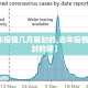 【去年疫情几月解封的,去年疫情几月解封的呢】