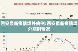 西安最新疫情境外病例:西安最新疫情境外病例情况