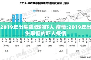 2019年出生率低的吓人 疫情:2019年出生率低的吓人疫情