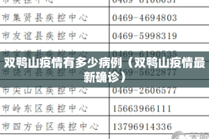双鸭山疫情有多少病例（双鸭山疫情最新确诊）