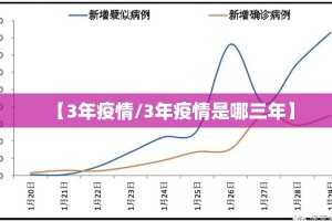 【3年疫情/3年疫情是哪三年】