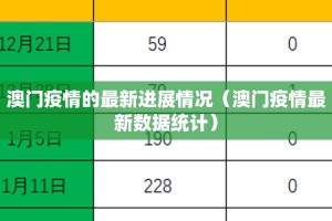 澳门疫情的最新进展情况（澳门疫情最新数据统计）