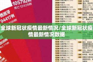 全球新冠状疫情最新情况/全球新冠状疫情最新情况数据
