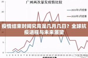 疫情结束时间究竟是几月几日？全球抗疫进程与未来展望