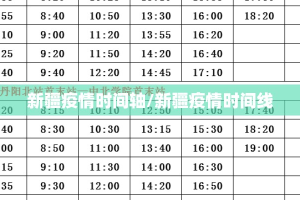 新疆疫情时间轴/新疆疫情时间线