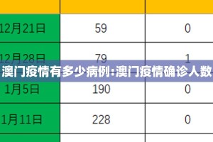 澳门疫情有多少病例:澳门疫情确诊人数