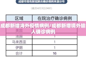 成都新增海外疫情病例/成都新增境外输入确诊病例