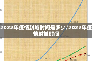2022年疫情封城时间是多少/2022年疫情封城时间