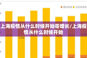 上海疫情从什么时候开始零增长/上海疫情从什么时候开始
