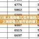 【2021年上海疫情几号开始的/2021年上海疫情几号开始的啊】