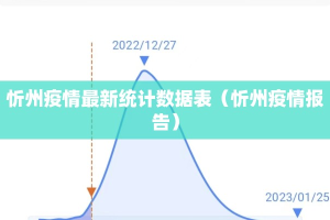 忻州疫情最新统计数据表（忻州疫情报告）