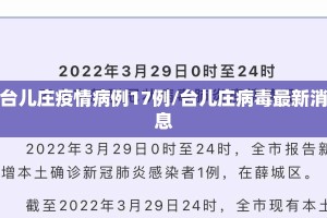 台儿庄疫情病例17例/台儿庄病毒最新消息