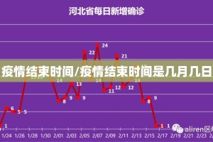 疫情结束时间/疫情结束时间是几月几日