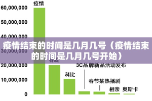 疫情结束的时间是几月几号（疫情结束的时间是几月几号开始）
