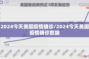 2024今天美国疫情确诊/2024今天美国疫情确诊数据
