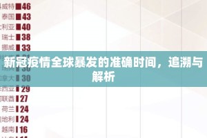 新冠疫情全球暴发的准确时间，追溯与解析