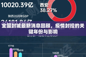 全国封城最新消息回顾，疫情封控的关键年份与影响
