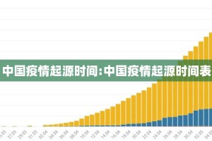 中国疫情起源时间:中国疫情起源时间表