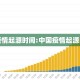 中国疫情起源时间:中国疫情起源时间表