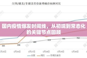 国内疫情爆发时间线，从初现到常态化的关键节点回顾