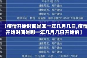 【疫情开始时间是哪一年几月几日,疫情开始时间是哪一年几月几日开始的】