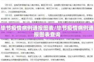 毕节疫情病例通报图表/毕节疫情病例通报图表查询