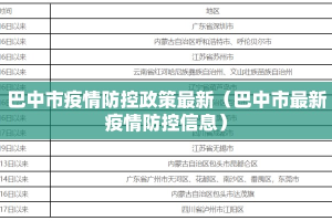 巴中市疫情防控政策最新（巴中市最新疫情防控信息）