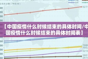 【中国疫情什么时候结束的具体时间/中国疫情什么时候结束的具体时间表】