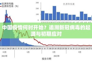 中国疫情何时开始？追溯新冠病毒的起源与初期应对