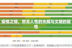 疫情之镜，照见人性的光辉与文明的韧性